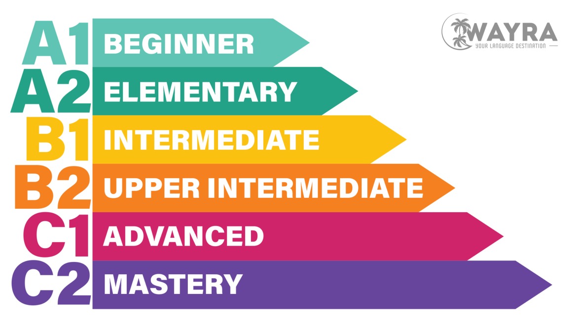 Levels Of Spanish A1 A2 B1 B2 C1 C2